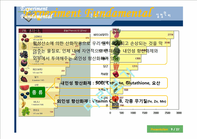 [화학공학실험] 라디칼 소거 활성 측정(DPPH).pptx